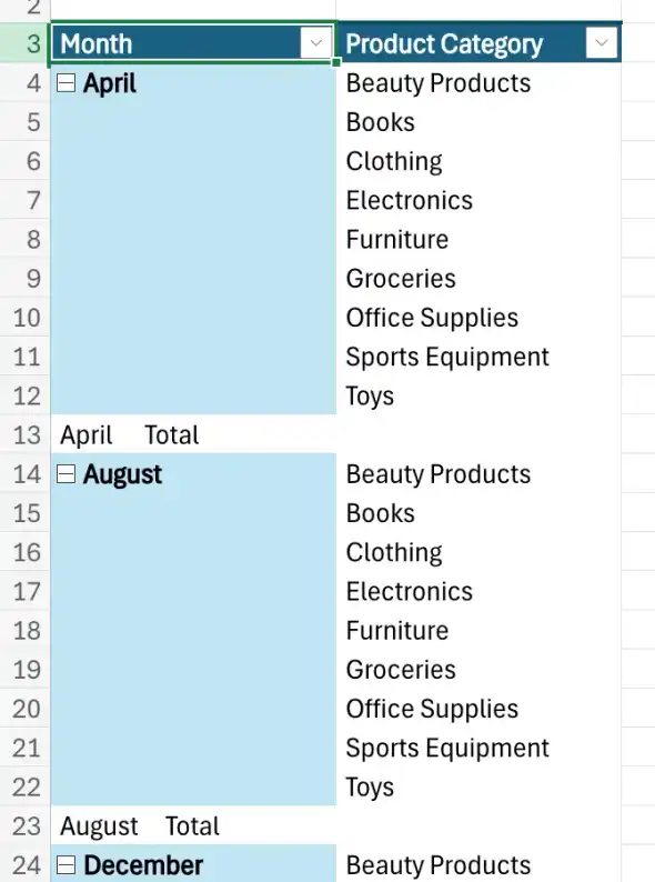 Group your PivotTable rows by month and product category