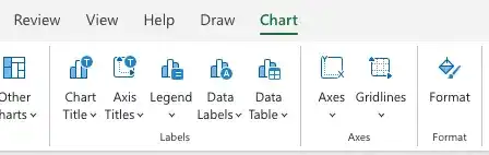 Create charts | Excel Insights